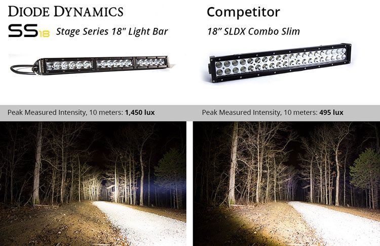 Product of Diode Dynamics DD5030 Light Bar