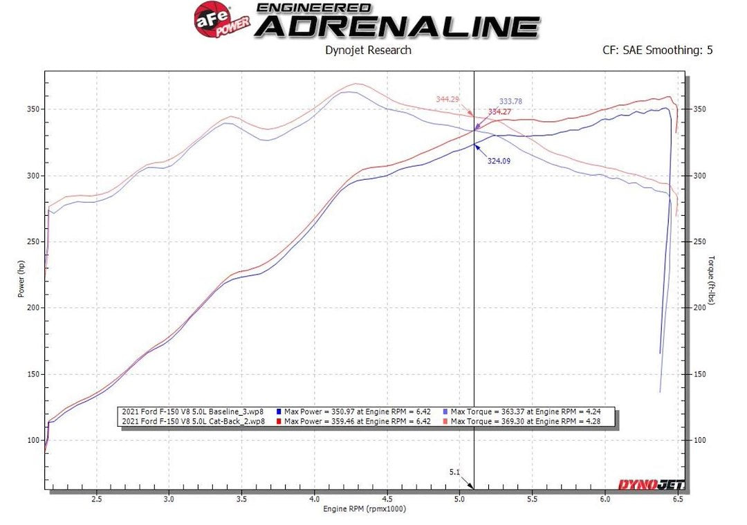 Product of Advanced FLOW Engineering 49-33127-P Vulcan Cat-Back System Single Exhaust System Kit