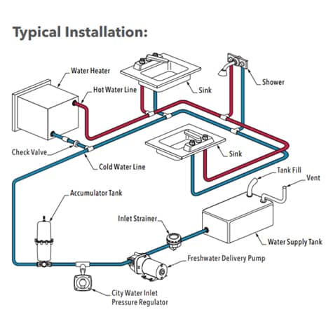 Product of Jabsco P501j-118s-3a Fresh Water Pump