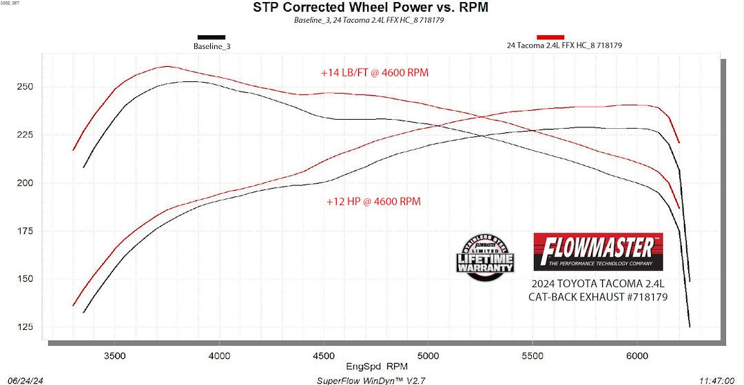 Product of Flowmaster 718179 FlowFX Cat-Back System Exhaust System Kit