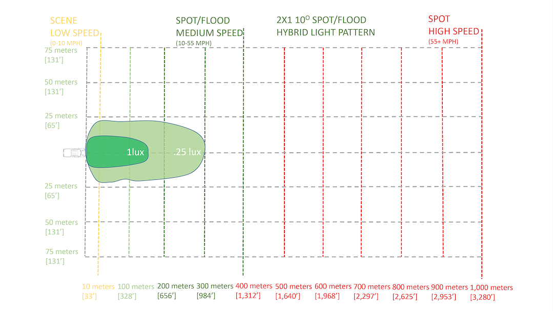 Product of mPower EMPR10038-WW Driving/ Fog Light
