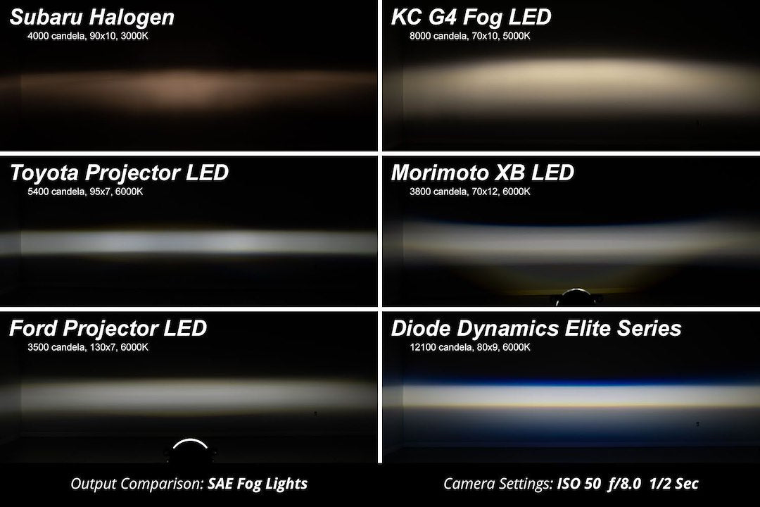 Diode Dynamics Dd7768 Driving/ Fog Light||dd7768_8.Jpg||93||diodd7768||1687250