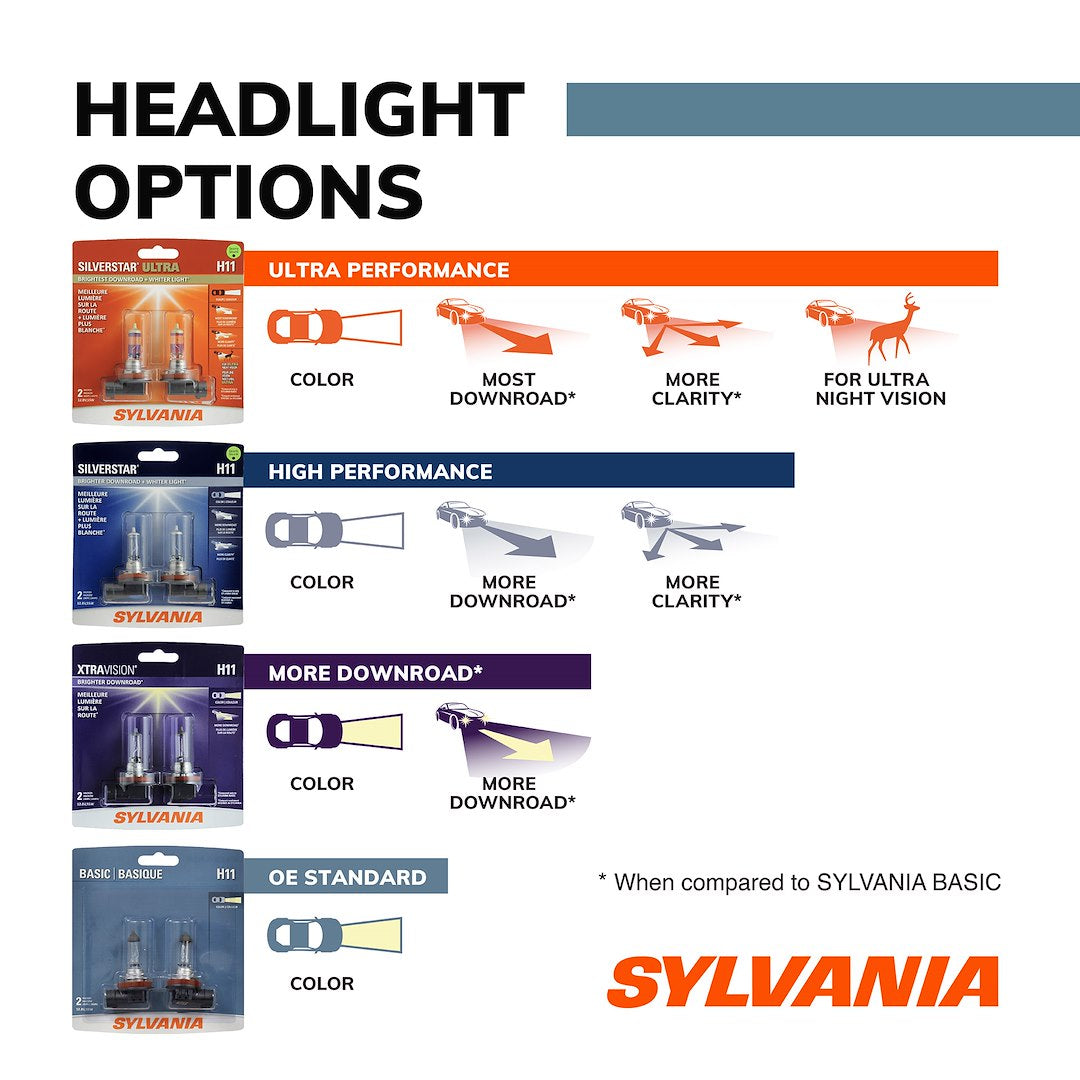 Product of Sylvania Silverstar 9005xs.Bx Headlight Bulb