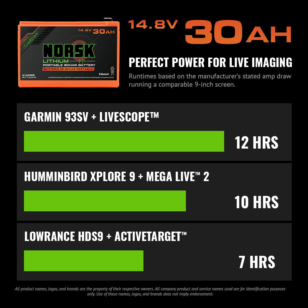 Norsk B14032c Battery||b14032c_4.Jpg||89||norb14032c||2127286