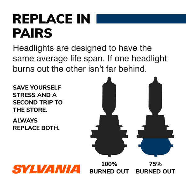 Product of Sylvania Silverstar 9005st.Bp Headlight Bulb