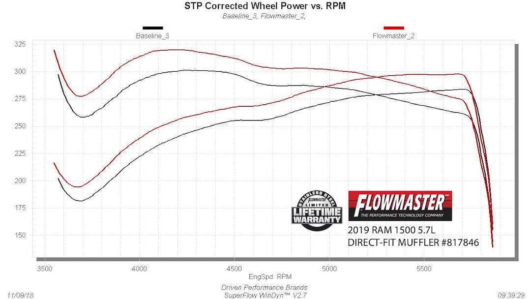 Product of Flowmaster 817846 Outlaw ™ Stainless Steel Exhaust Muffler