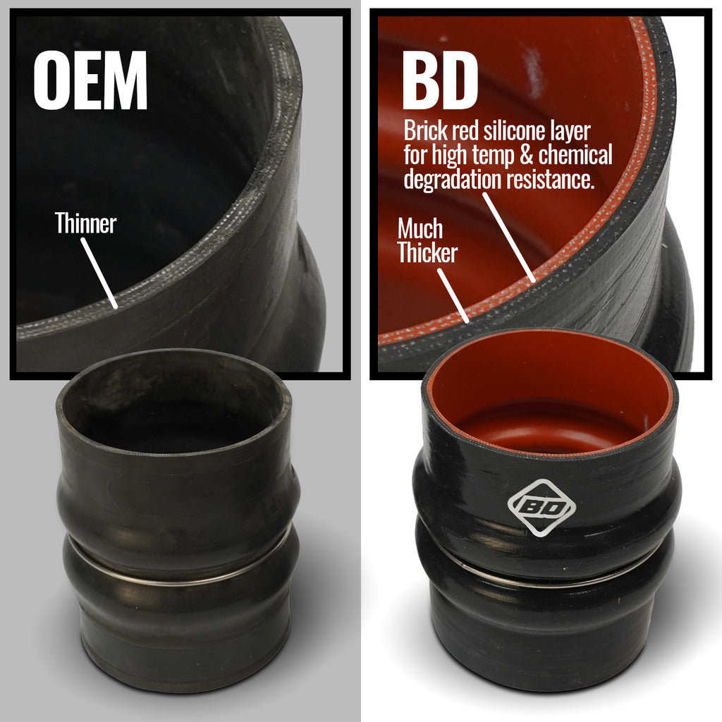Bd Diesel 1045218 Intercooler Hose Coupling||1045218_2.Jpg||87||b701045218||1718335