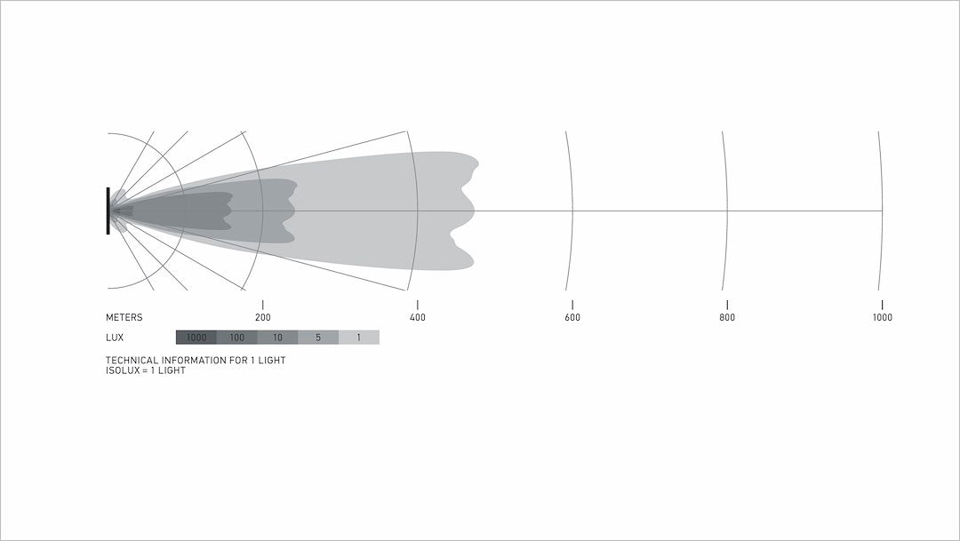 Product of Hella 358197531 Light Bar