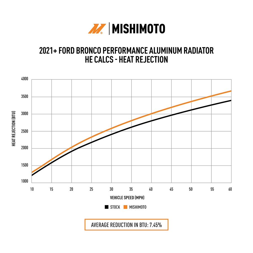 Product of Mishimoto Mmrad-Br-21 Radiator