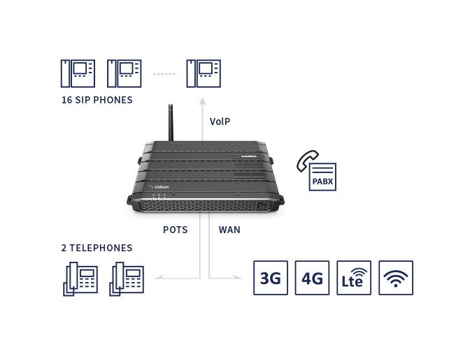 Intellian C1-70-A00s Satellite Network Terminal||iridium Certus C700_4.Png||89||itlc170a00s||928961