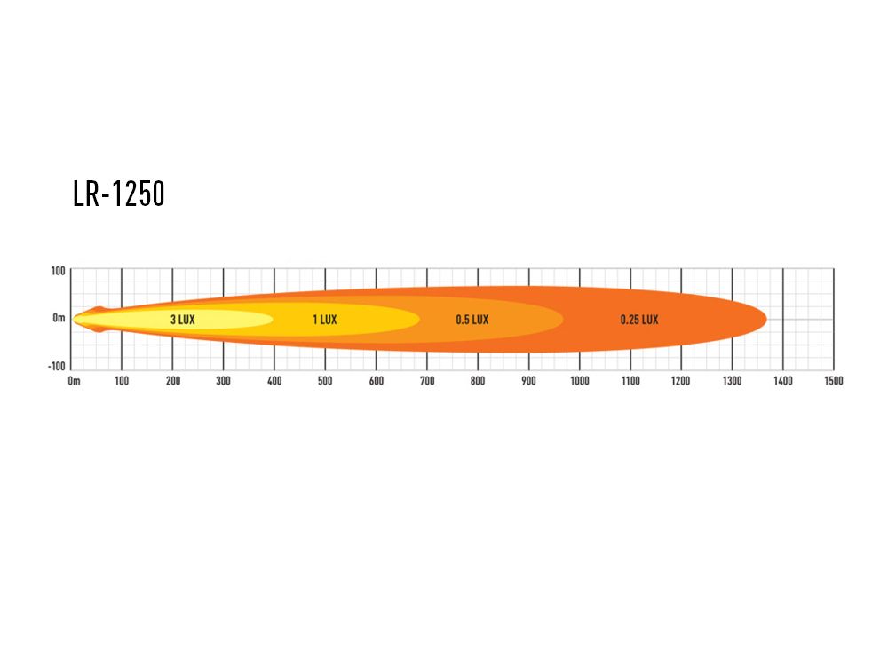 Product of Triple-R Light LR12-PL-B Light Bar