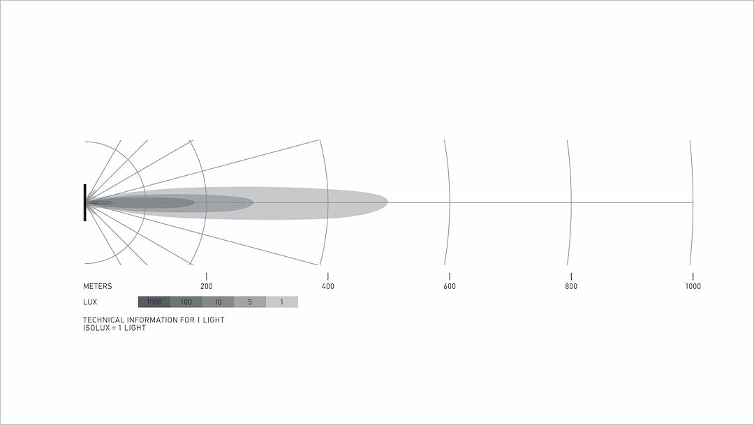 Product of Hella 358197501 Light Bar