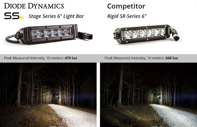 Product of Diode Dynamics DD5014S Light Bar