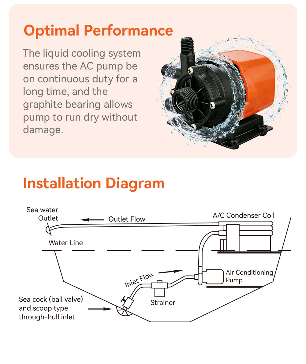Seaflo Sfcpa1-G250-01 Air Conditioner Condensate Pump||sfcpa1-G250-01_6.Jpg||91||sflsfcpa15001||2265015