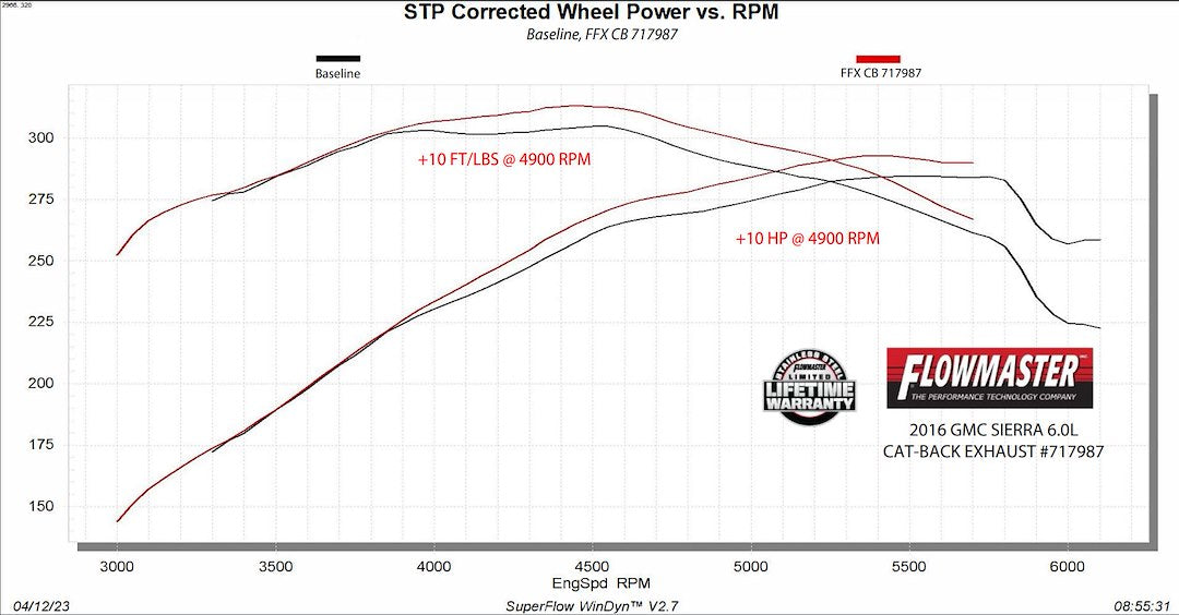 Product of Flowmaster 717987 FlowFX Cat-Back System Single Exhaust System Kit