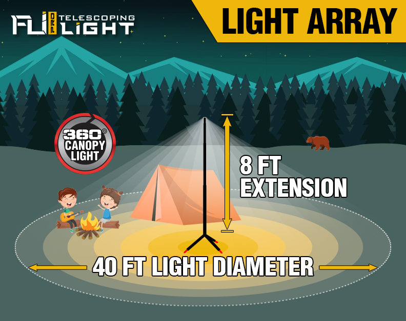 Stkr Concepts 12679 Camp Site Light||stkr_Fli-Telescoping-Lightarray-Camping.Jpg||95||s8k12679||1211166