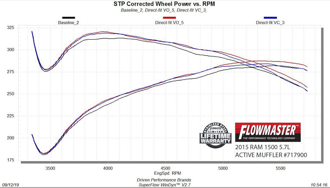 Flowmaster 717900 Exhaust Muffler||||93||f13717900||2017635