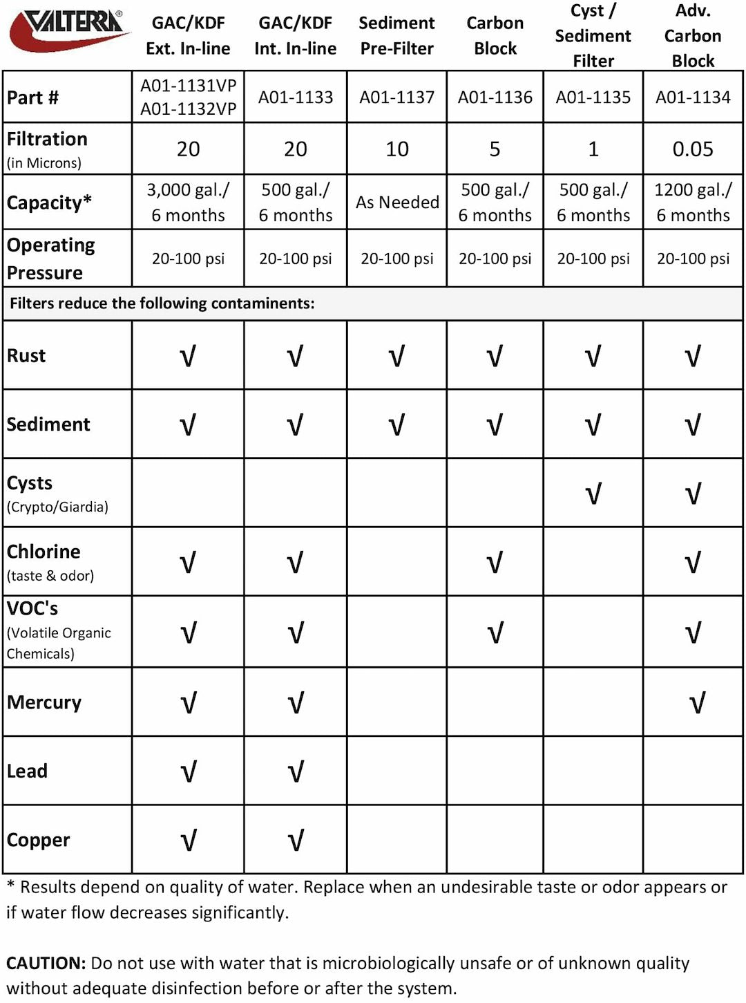 Product of Valterra A01-1136 Fresh Water Filter