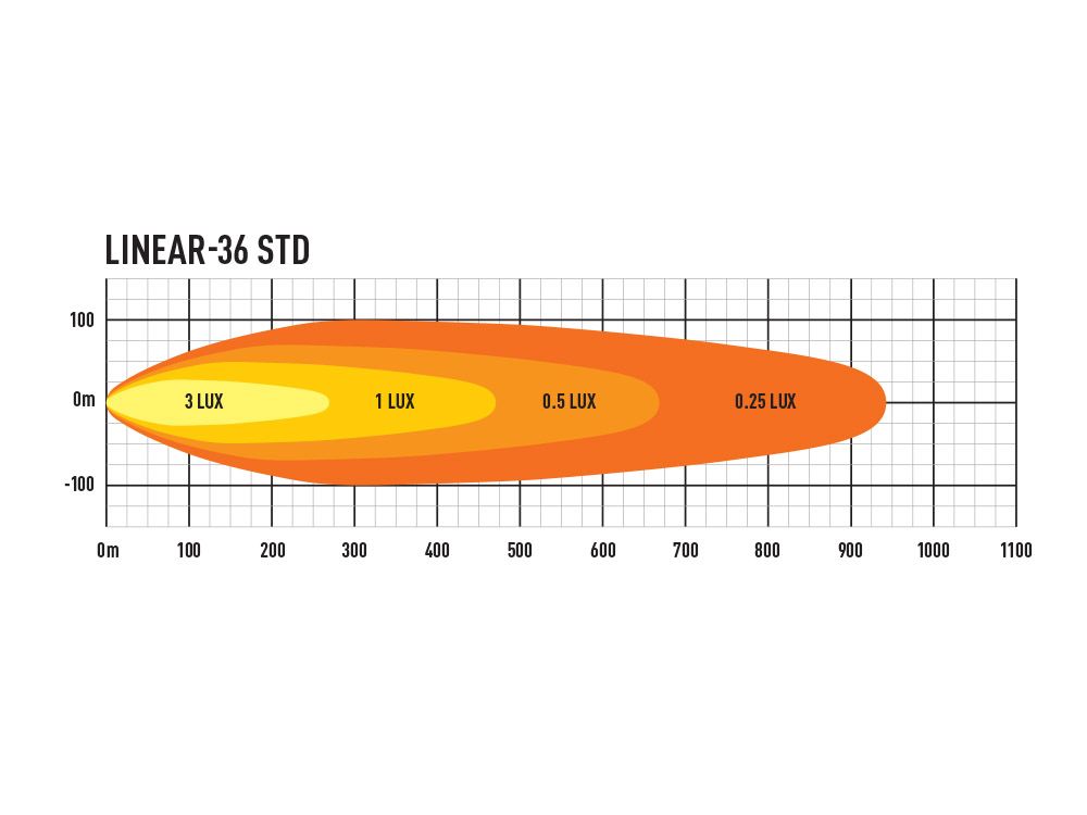 Product of Triple-R Light LNR-36 Light Bar