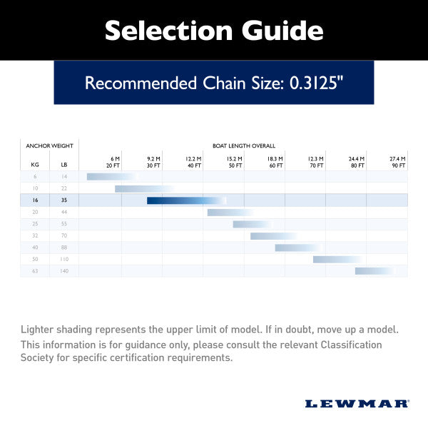 Lewmar 0057216 Anchor||0057216_2.Jpg||87||lew0057216||1756780