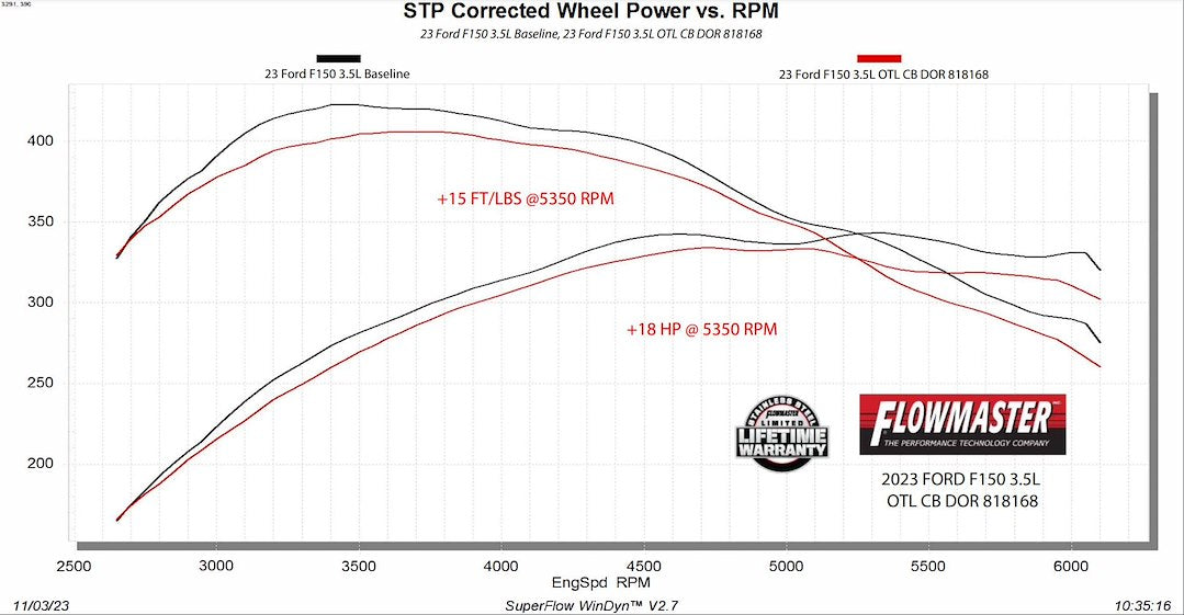 Product of Flowmaster 818168 Outlaw ® Cat-Back System Single Exhaust System Kit