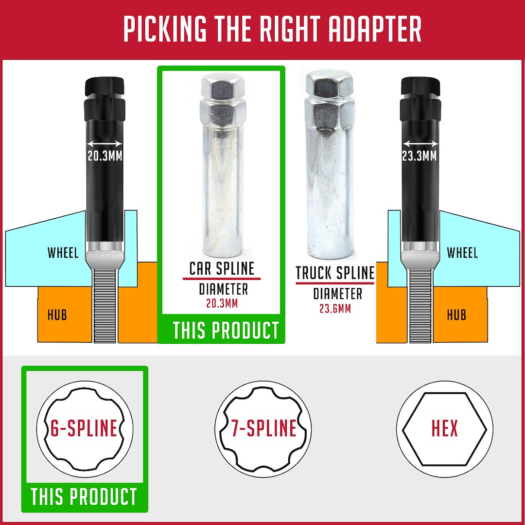 Product of Coyote Wheel Accessories 11496-16 Lug Nut Wrench Adapter