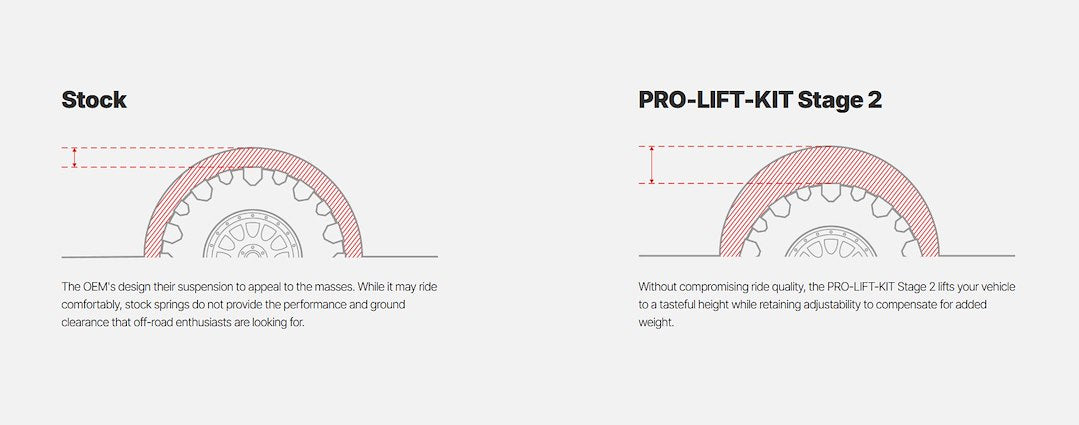 Product of Eibach E86-82-007-01-22 Leveling Kit Suspension 0 To 2.7 Inch Coil Over Shock Absorber