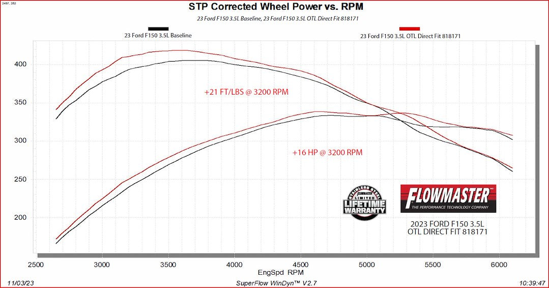 Product of Flowmaster 818171 Outlaw Stainless Steel Exhaust Muffler