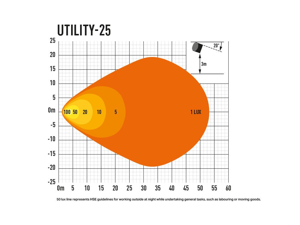 Triple-R Light 00u25-Us-B Work Light||00u25-Us-B_7.Jpg||92||trp00u25usb||1303676