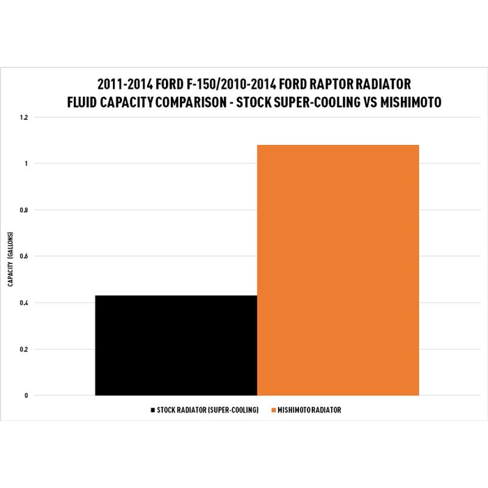 Product of Mishimoto Mmrad-F150-11 Radiator