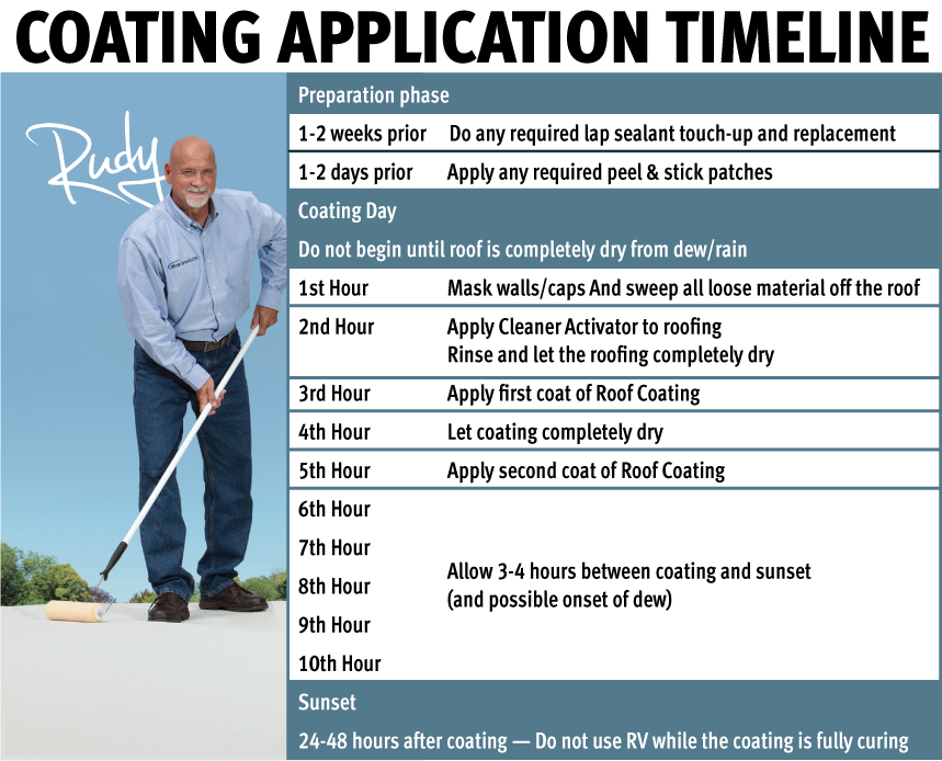 Product of Dicor Corp. Rp-Irc-1 Roof Coating