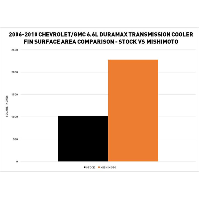 Product of Mishimoto Mmtc-Dmax-06sl Fluid Cooler