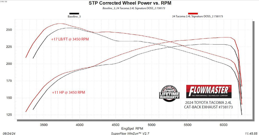 Product of Flowmaster 738173 Signature Series Cat-Back System Exhaust System Kit