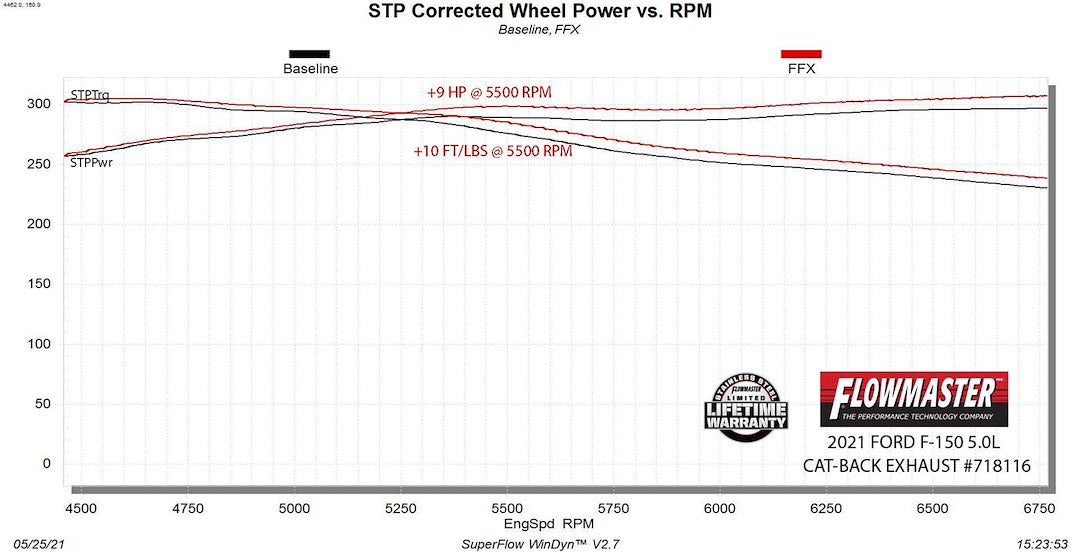 Product of Flowmaster 718116 FlowFX Cat-Back System Single Exhaust System Kit