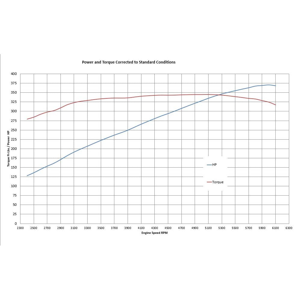 Blue Print Engines Bp302ct Engine Block - Long||bp302ct_3.Jpg||88||blubp302ct||1281875