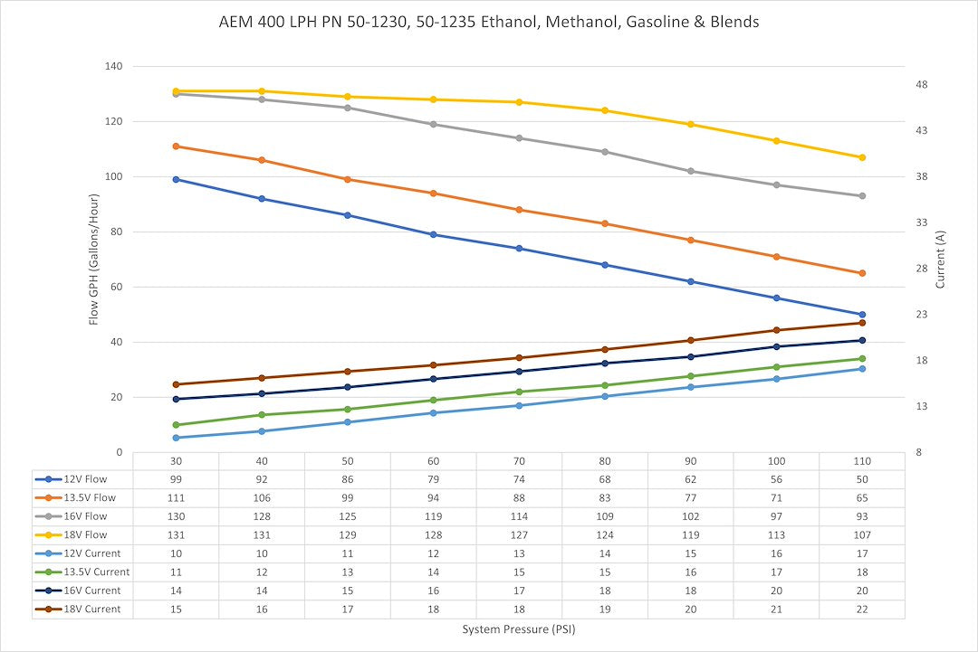 Product of Aem Electronics 50-1230 Fuel Pump Electric