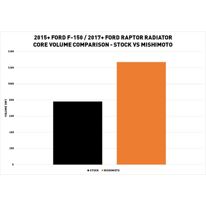 Product of Mishimoto Mmrad-F150-15 Radiator