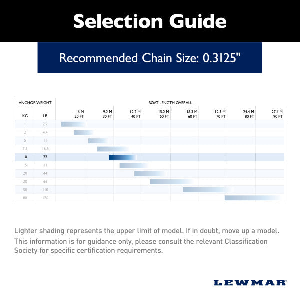 Lewmar 0057910 Anchor||0057910_2.Jpg||87||lew0057910||1756847