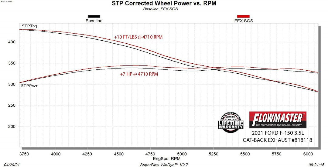 Product of Flowmaster 818118 Outlaw ® Cat-Back System Single Exhaust System Kit