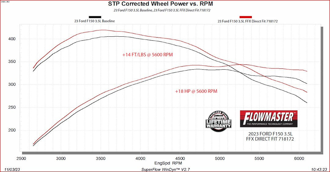 Product of Flowmaster 718172 FlowFX Stainless Steel Exhaust Muffler