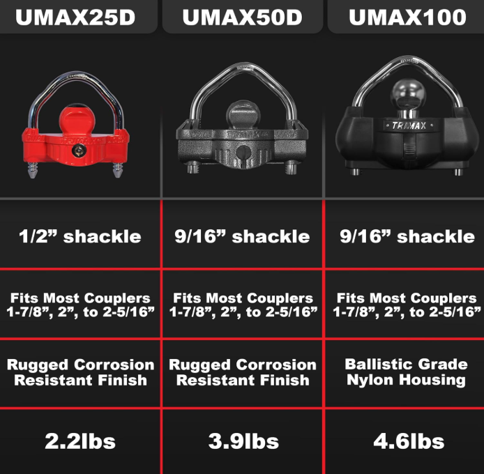 Trimax Locks Umax100-2072 Trailer Hitch Lock||umax100-2072_3.Png||88||t69max1002072||2219710