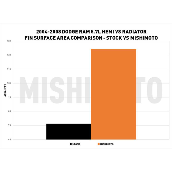 Mishimoto Mmrad-Ram-04 Radiator||mmrad-Ram-04_8.Png||92||m1nmmradram04||1738211