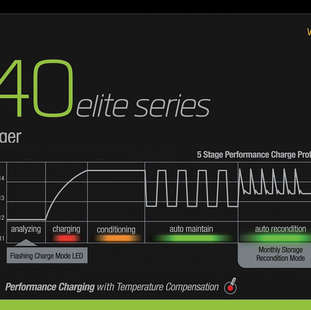Product of Pro Mariner 52024 Battery Charger