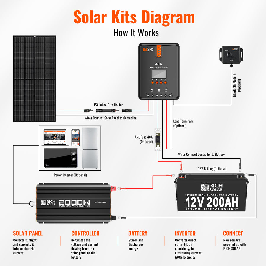 Rich Solar Rs-V2p12 Power Inverter||rs-V2p12_7.Jpg||92||rchrsv2p12||2259077