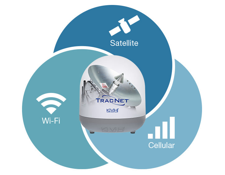 Product of Kvh 01-0432-11 Satellite Telephone