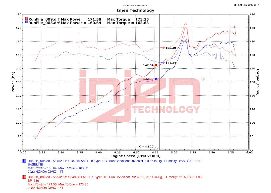 Injen Technology Sp1586p Cold Air Intake||||91||i24sp1586p||2022417