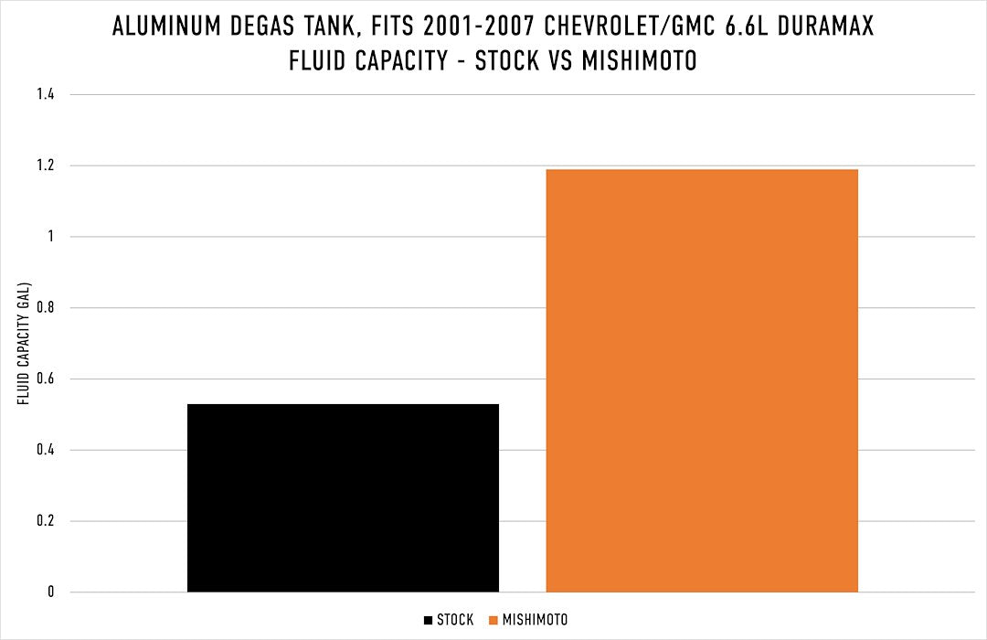 Product of Mishimoto Mmrt-Dmax-01n Coolant Reservoir