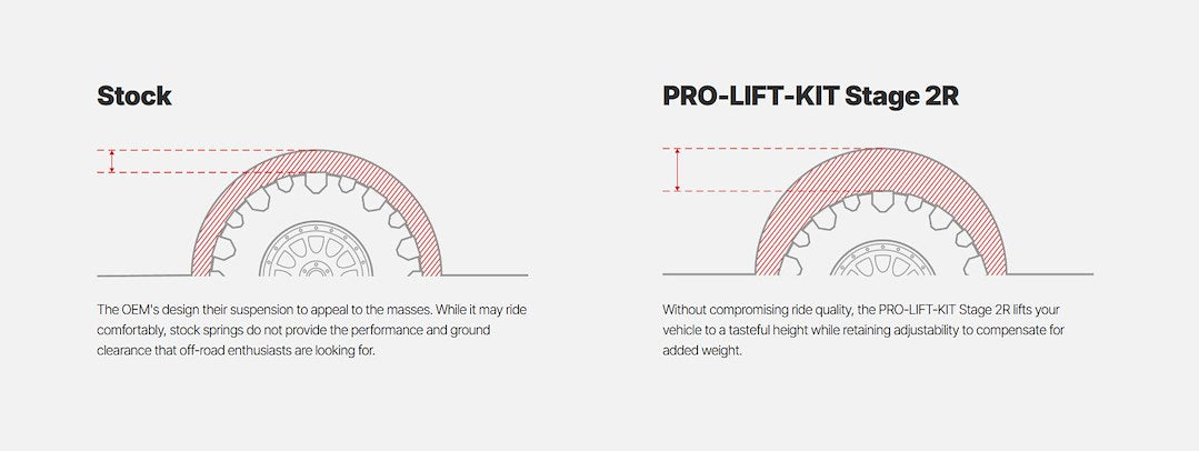 Product of Eibach E86-23-007-02-22 Lift Kit Suspension