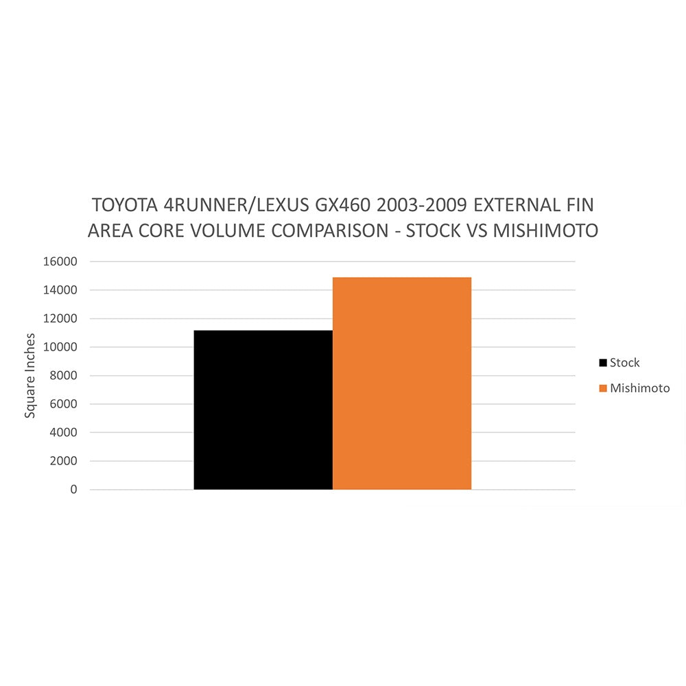 Mishimoto Mmrad-4run-03 Radiator||mmrad-4run-03 Eng Chart 2 - 1000x1000.Jpeg||95||m1nmrad4run03||1592598