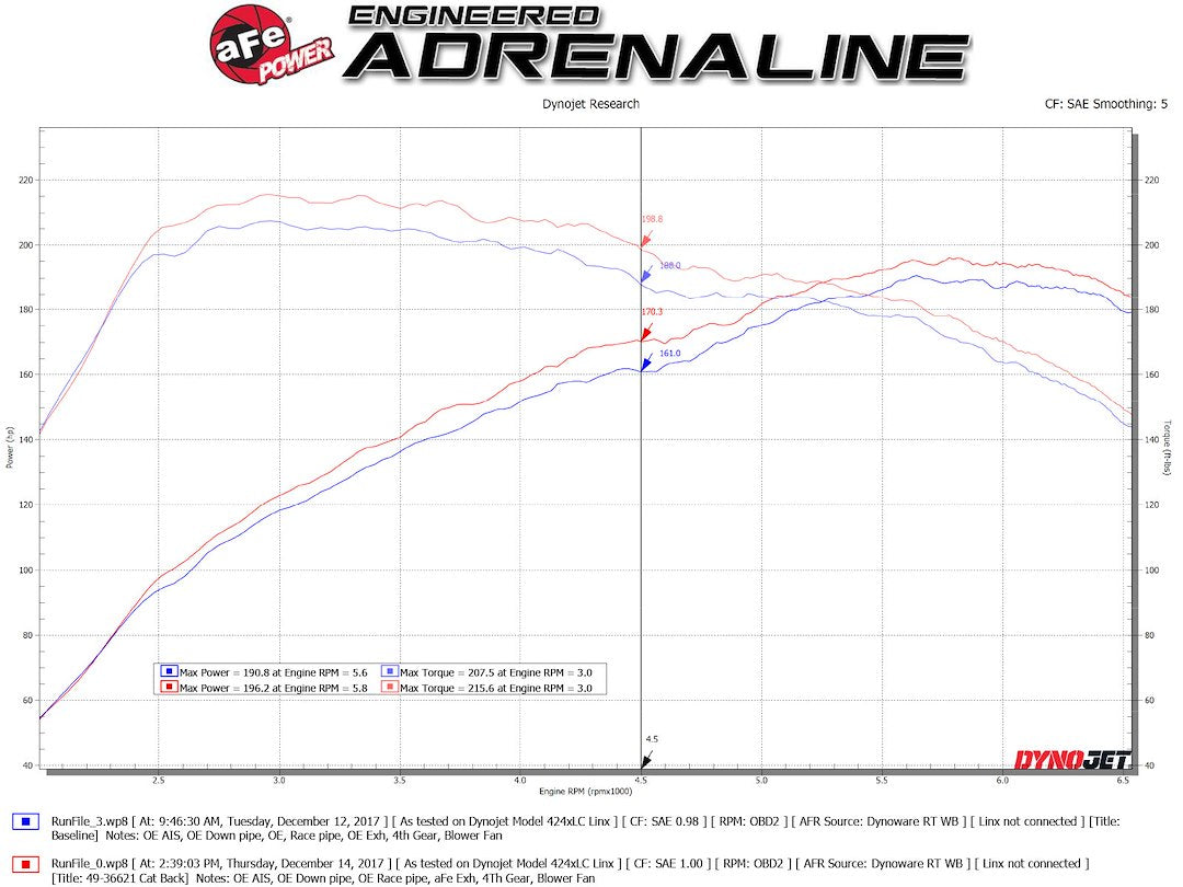 Advanced Flow Engineering 49-36618-B Exhaust System Kit||49-36618-B_8.Jpg||93||a154936618b||2343647